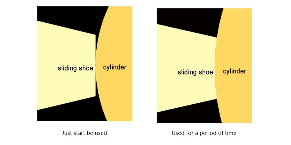 HELL Straight Sliding Spindle Sliding Shoe